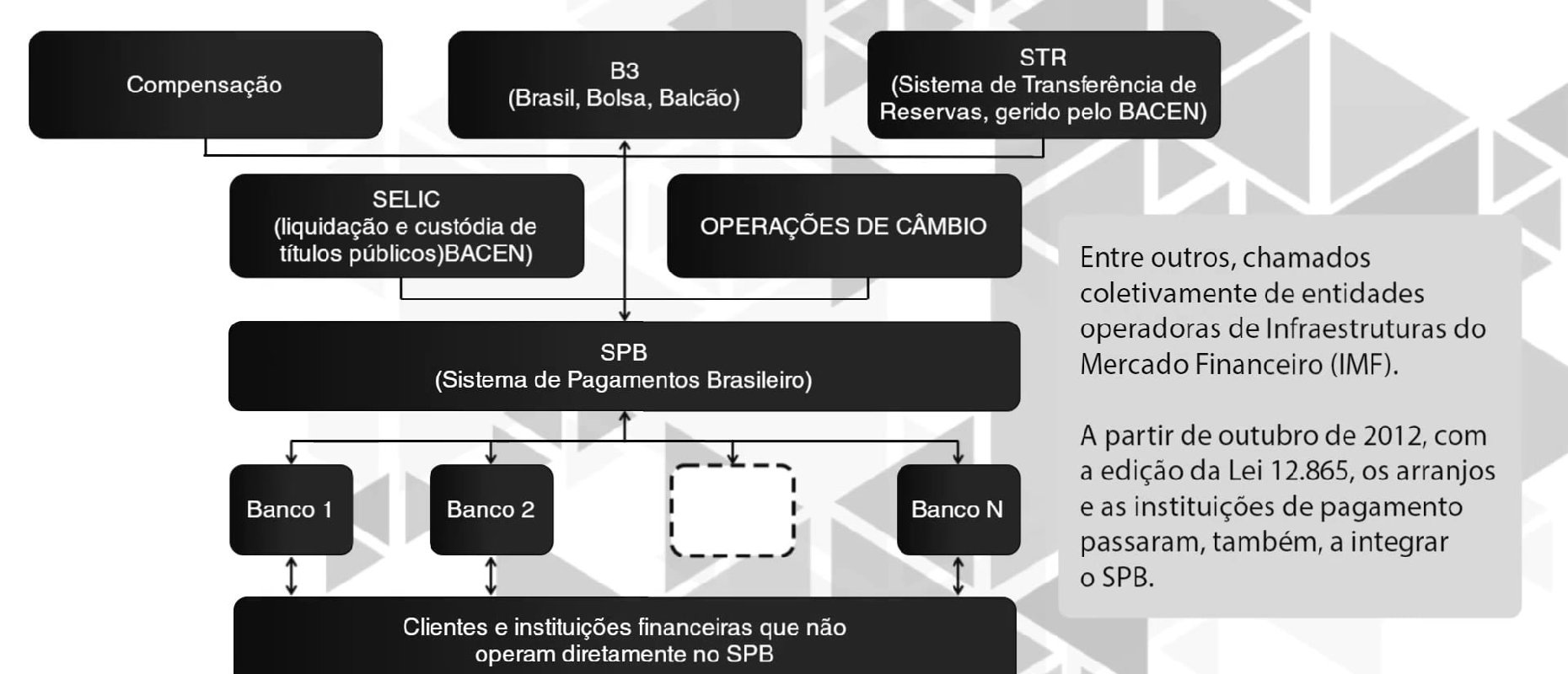 Sistema De Pagamentos Brasileiro Vídeos M2m Saber 6569