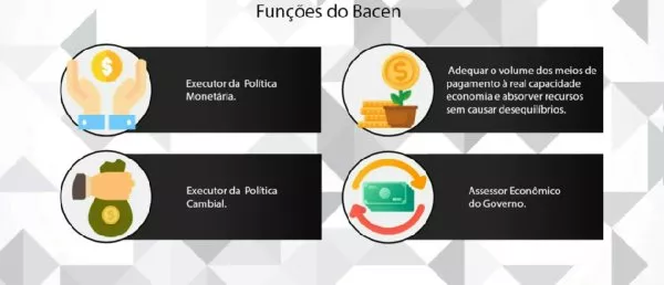 Banco Central do Brasil (Mercado Financeiro, Ética e PLD)