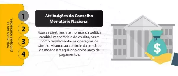 Conselho Monetário Nacional
