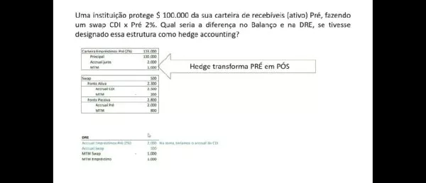 Fundamentos de Hedge Accounting - Exemplo de Hedge de Valor Justo - Exemplo de Hedge de Valor Justo