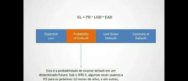 IFRS 9 / CPC 48 - Perdas de crédito - Impairment - PD LGD EAD